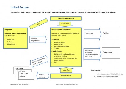 United Europe organisational chart 13.05.31
