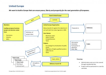 United Europe organisational chart 13.06.24 english