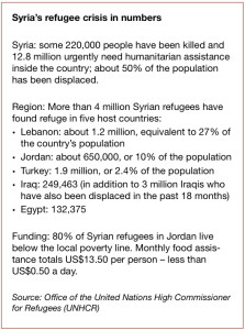 Syria's refugee