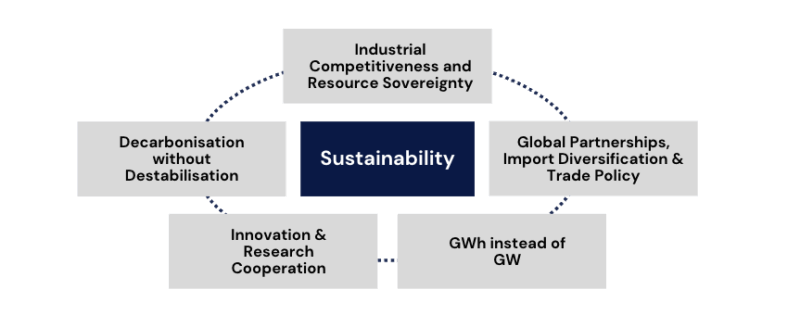 Bildschirmfoto 2025-12-08 um 20.05.14